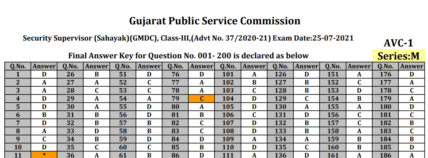 gpsc security supervisor gmdc class 3 final answer keys 2021.png